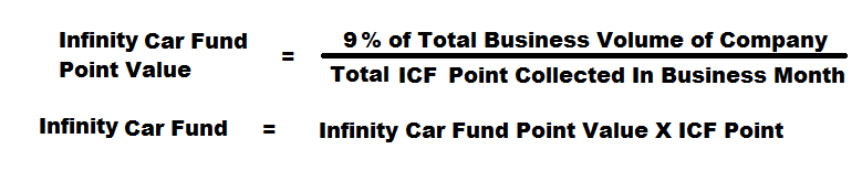 Infinity Car Fund Calculation Formula