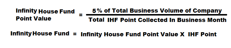 Infinity House Fund Calculation Formula
