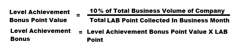 Winfinith Level Achievement Bonus Calculation Formula