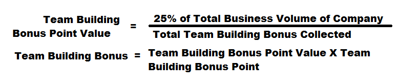 Winfinith Team Building Bonus Calculation Formula