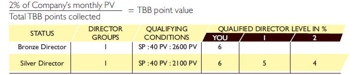 tbb point value 1