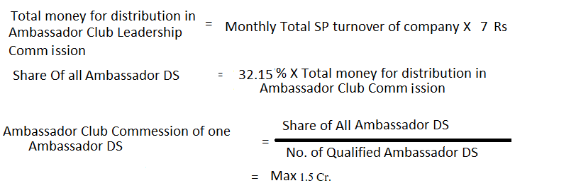 Ambassador club Commession formula