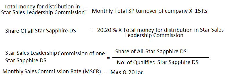 Monthly Sales Commession formula 2