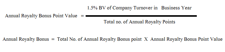 Proveda Annual Royalty Bonus Calculation Formula
