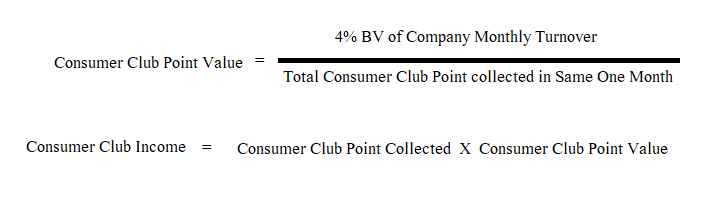 Proveda Consumer Club Point Calculation Formula