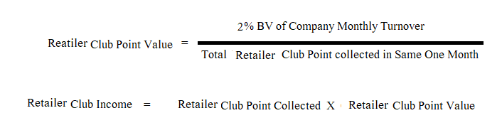 Proveda Retailer Club Point Calculation Formula